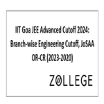 IIT Goa JEE Advanced Cutoff